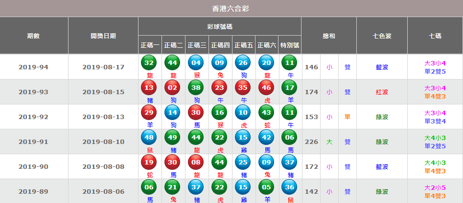 ”cc宝集团” 之”六合技巧”