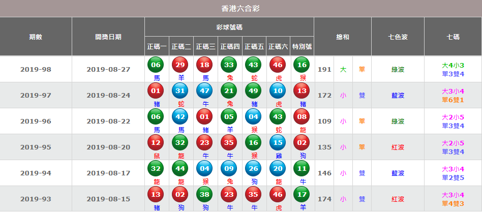 ”cc宝集团” 之”六合技巧”